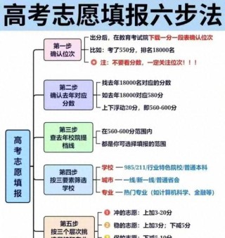 黑龙江省招生考试信息港2026高考志愿填报系统入口