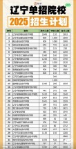 辽宁现代服务职业技术学院在河北2026各专业招生人数、录取分数线（附：招生计划表）
