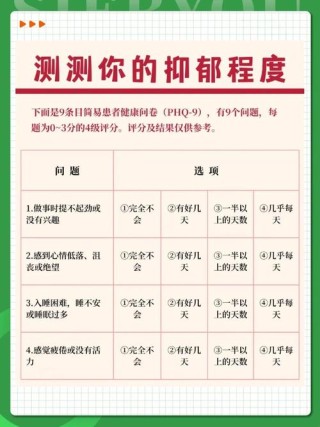 200条“微心理”你懂多少？
