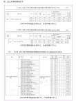 天津轻工职业技术学院在河北2026各专业招生人数、录取分数线（附：招生计划表）