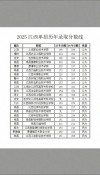 2026江西理工大学各专业在吉林招生人数、录取分数线（附：招生计划表）