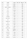 2025河南开封科技传媒学院录取分数线公布（附2024投档线对比）