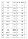 2025河南开封科技传媒学院录取分数线公布（附2024投档线对比）