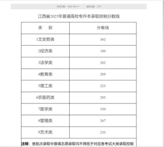 南昌理工学院录取分数线2025是多少分「在各省录取最低分」