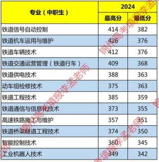 辽宁交通运输类专业大学排名及分数线（2026最新名单）