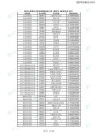 山东第二医科大学录取分数线2025（在各省录取最低分是多少）