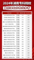 湖南文化创意与策划专业大专院校排名及分数线（一览表）