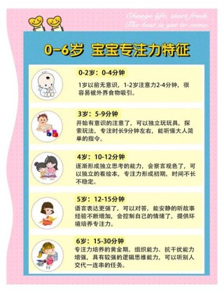 怎么强化孩子记忆力？