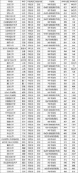 重庆电子科技职业大学在宁夏录取位次及分数线、招生人数（2023-2025招生计划）