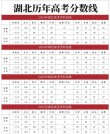 2026北方民族大学在湖北各专业招生人数、录取分数线（附：招生计划表）