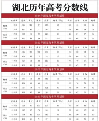 2026北方民族大学在湖北各专业招生人数、录取分数线（附：招生计划表）