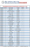 青岛港湾职业技术学院在河北各专业招生人数、录取分数线2026（附：招生计划表）