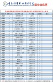 青岛港湾职业技术学院在河北各专业招生人数、录取分数线2026（附：招生计划表）