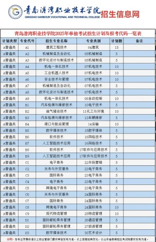 青岛港湾职业技术学院在河北各专业招生人数、录取分数线2026（附：招生计划表）