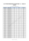 2026青海高考一分一段表（物理类）