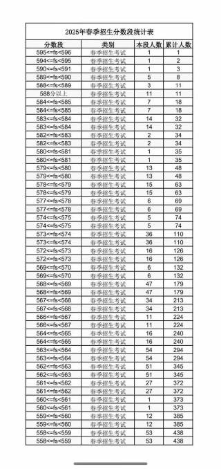 云南省招生考试院2026高考一分一段表查询入口网址