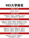 琼台师范学院是985还是211【什么级别】
