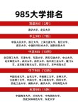 琼台师范学院是985还是211【什么级别】