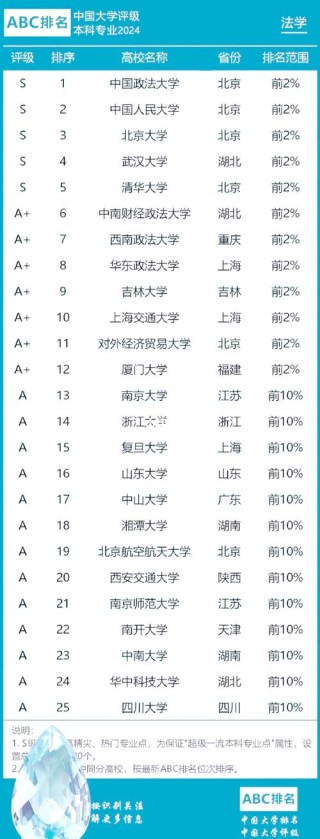 内蒙古法律事务专业大专院校排名及分数线（哪个学校好）