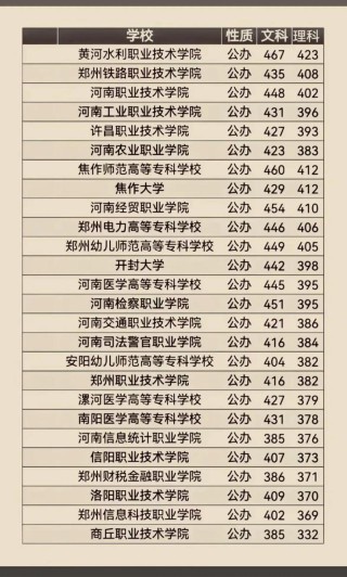 河南工业贸易职业学院排名全国多少 省内第几位（2025最新）