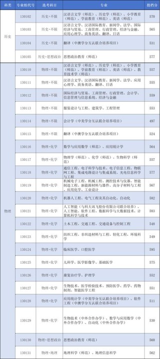南通大学在湖南各专业2026招生人数、录取分数线（附：招生计划表）