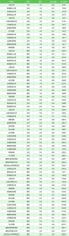 云南高考排名20000-21000位次能上什么大学（2026历史类）