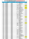 433分能上什么大学（有哪些可以报考的好院校）
