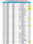 433分能上什么大学（有哪些可以报考的好院校）