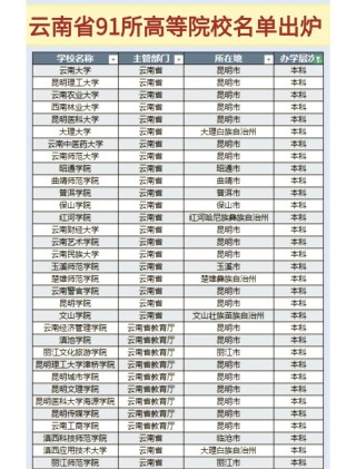 昭通有哪些大学？昭通的大学排名2026最新「附分数线」