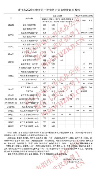 2025年晋中学院在湖北录取分数线是多少（2025~2023近三年分数位次）