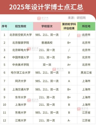 海南高考400分能上什么好大学2026（附排名）