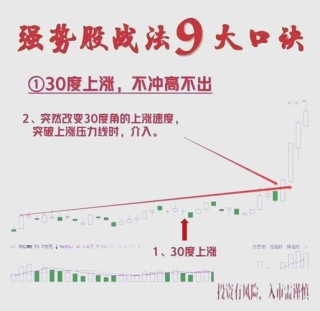 股市真正高手的心得50条，句句箴言，悟道就是赚到！