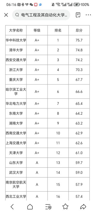 电气工程及其自动化专业大学全国排名（2026最新排行榜）