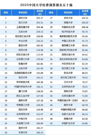 447分能上什么大学（可以报考的好院校有哪些）