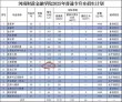 河南财政金融学院在河南各专业2026招生人数、录取分数线（附：招生计划表）