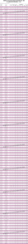 2026新疆考生多少分能上上海立达学院「附2022-2025录取分数线」