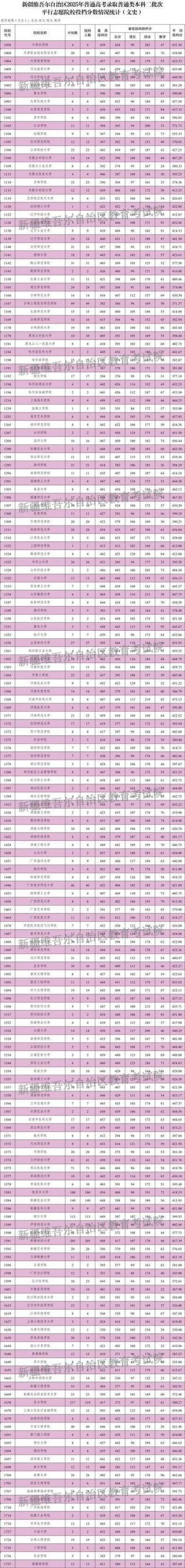 2026新疆考生多少分能上上海立达学院「附2022-2025录取分数线」