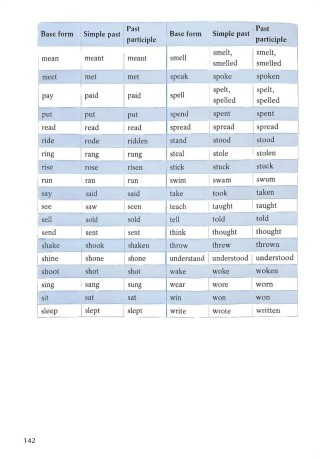 语法照妖镜：过去分词到底是什么？