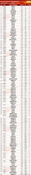 河北高考排名80000-81000位次能上什么大学（2026历史类）