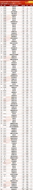 河北高考排名80000-81000位次能上什么大学（2026历史类）