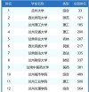 甘肃物理类380分能上什么好大学2026（附排名）