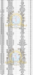 江苏德语专业大学排名及分数线（哪个学校好）