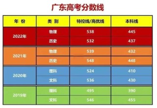 广东省教育考试院高考分数线查询入口（2026最新官方网址）