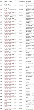 山东科技大学在江苏2026各专业招生人数、录取分数线（附：招生计划表）