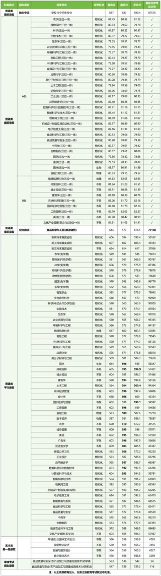 浙江考生多少分能上上海立信会计金融学院2026（附2022-2025录取分数线）