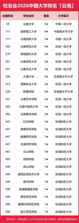 民族学专业大学有哪些（2026最新排名榜一览）