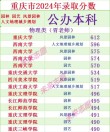 重庆国际经济与贸易专业大学排名一览表（附分数线）