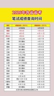 山东高考成绩什么时候公布2026（一般在几月几号出）