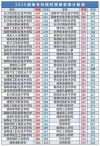 镇江市高等专科学校2025年在湖南录取分数线是多少（2025~2023近三年分数位次）