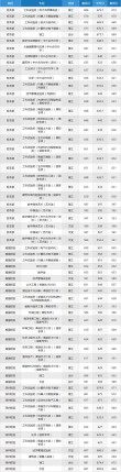 哈尔滨工业大学(深圳)在辽宁录取位次、分数线、招生人数「2023-2025招生计划」